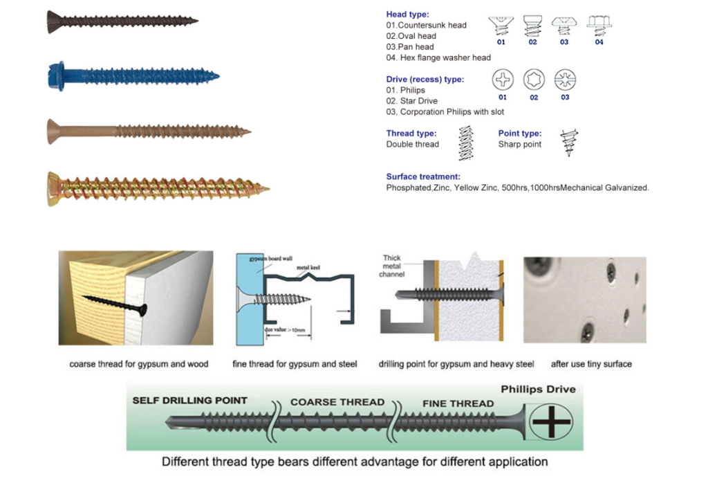 Concrete Screws