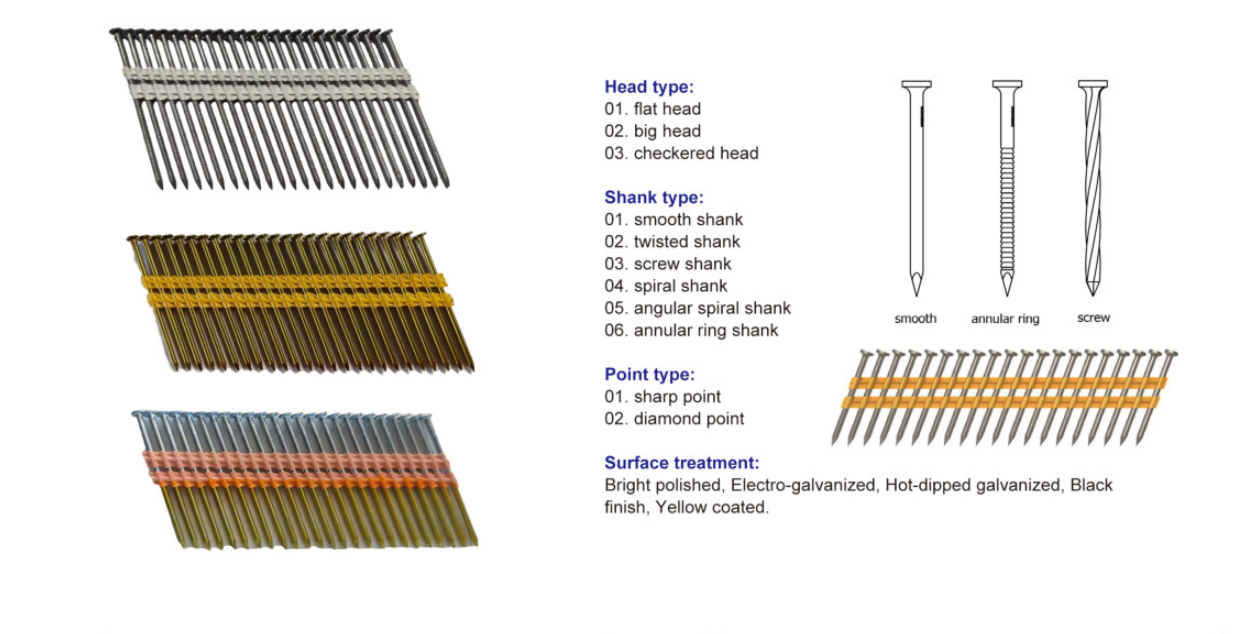 Plastic Collated Nails